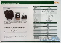 AMD 890FX: třikrát jinak, třikrát špičkově