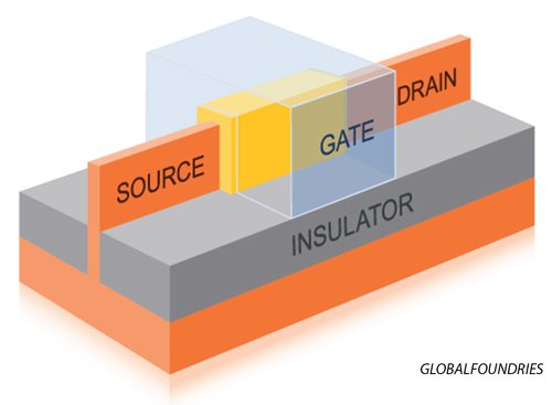 Moderní výrobní procesy: trubkovité tranzistory přichází