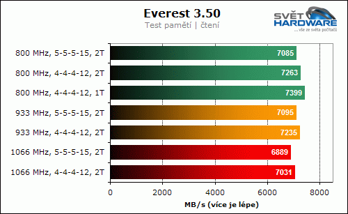 GOODRAM PRO GP1066D264L5/2GDC (1066 MHz, 2x 1024 MB)
