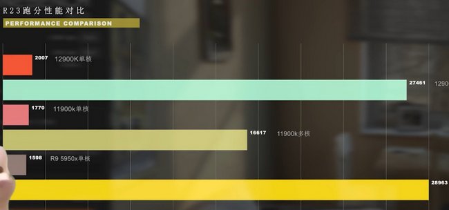 Přetaktované Core i9-12900K na 5,2 GHz: jaký je výkon a spotřeba?