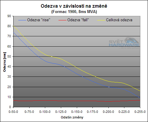 Formac Gallery 1900 - LCD nejen do galerie