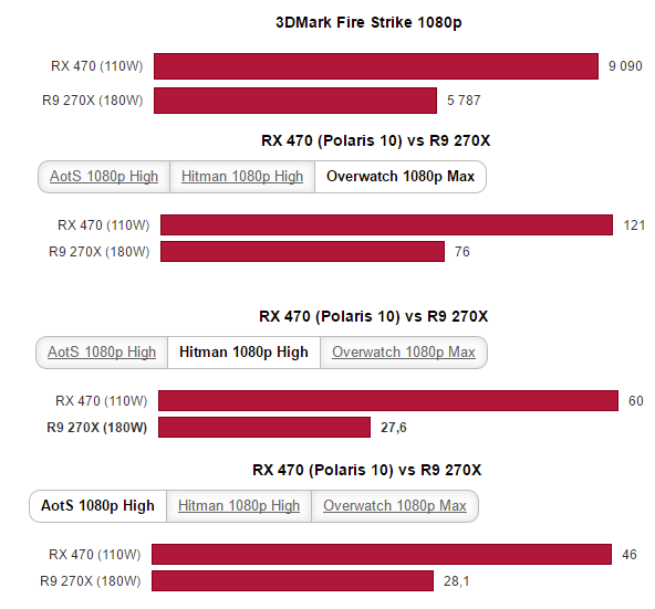 AMD potvrdilo specifikace Radeonů RX 400