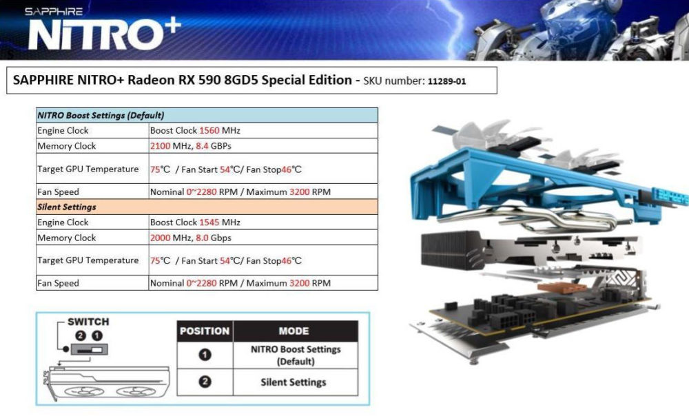 Sapphire Radeon RX 590 NITRO+ ukázal podrobné specifikace i cenu