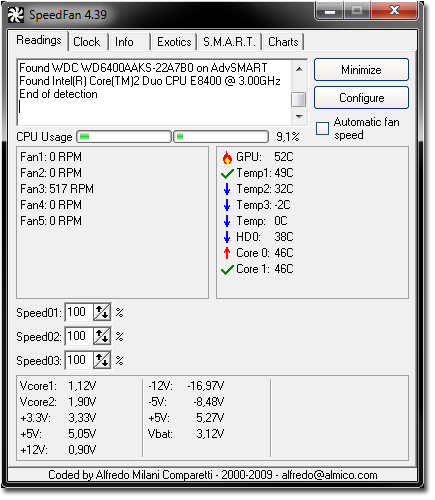 Základy diagnostiky počítačů