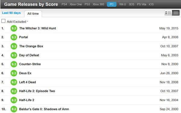 Jak bojovat proti pirátství? Dle CD Projekt zrušením DRM