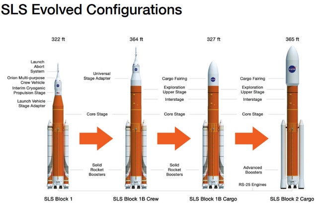 NASA už nevidí SpaceX a Blue Origin jakou soupeře, ale spíše jako partnery