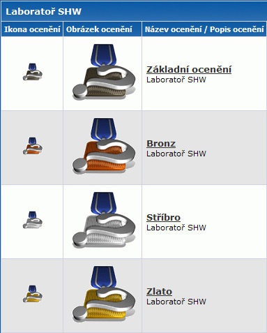 Diskuzní fórum - Laboratoř SHW