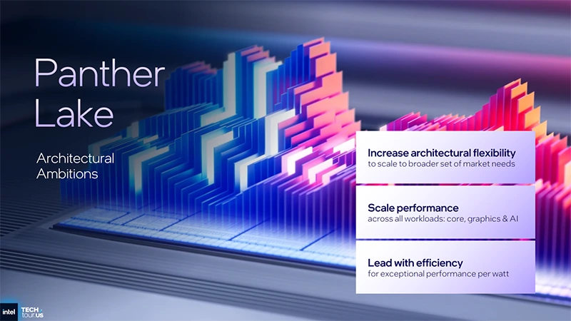 Intel Panther Lake přichází s až 16 jádry a výrobou CPU části procesem 18A