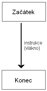 Dual-core: proč nemůže uspět