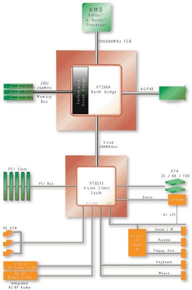 Čip sem čip tam, Athlon XP mám…