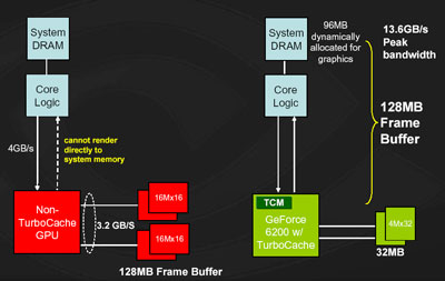 Výkon 31 grafických karet, část I. - low-end (do 3000Kč)