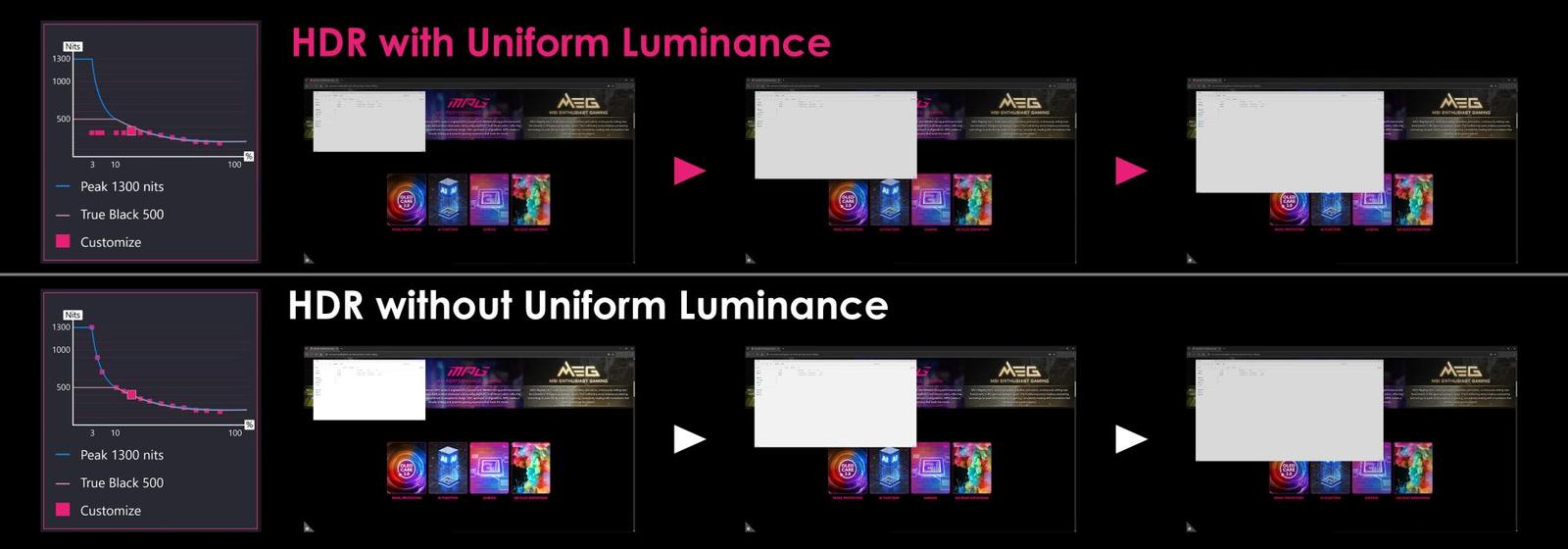 MSI Uniform Luminance