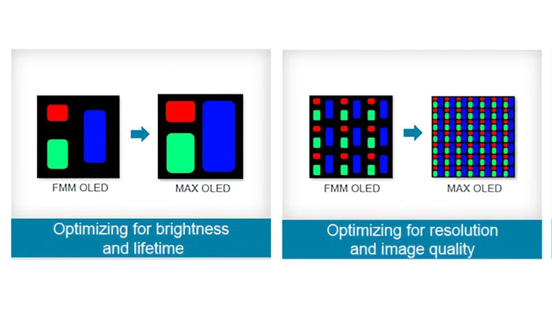 Applied Materials MAX OLED přinese 3x vyšší jas a 5x vyšší životnost, využije to Samsung