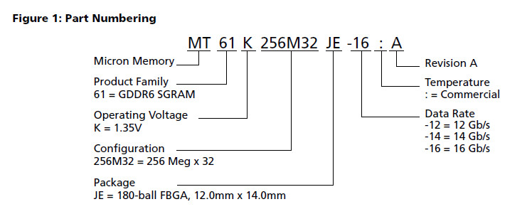Objevil se prototyp karty pro údajný čip GV102 a GDDR6, o co jde?