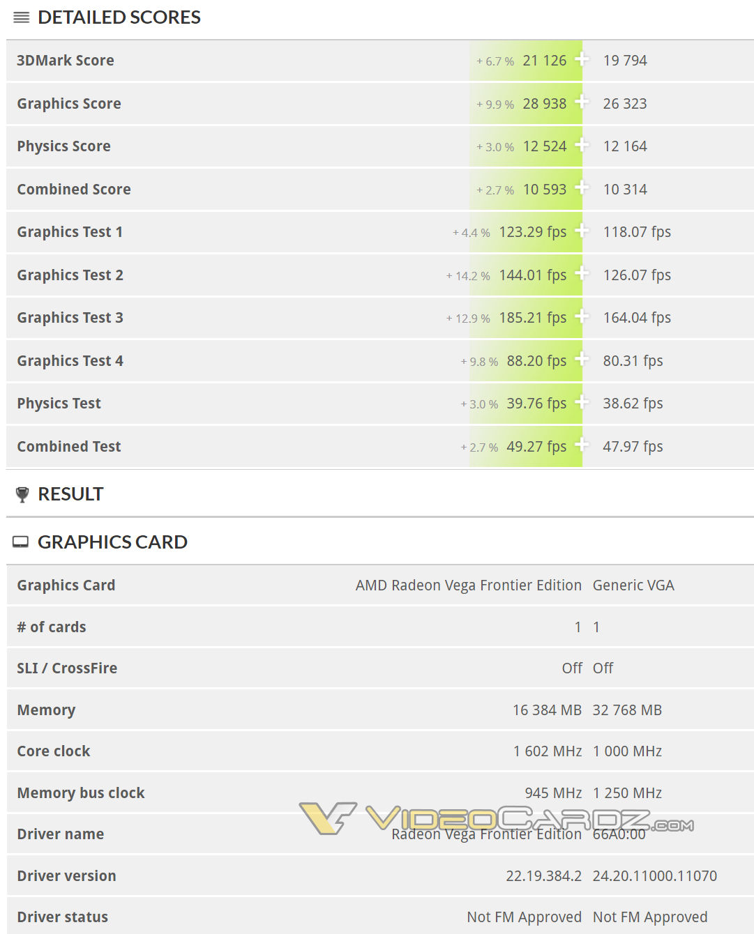 Vega Frontier vs. Vega 20: raný benchmark nového 7nm GPU