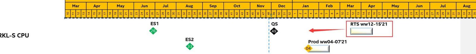 Rocket Lake-S se brzy začnou vyrábět, potvrzuje se kompatibilita se 400 Series