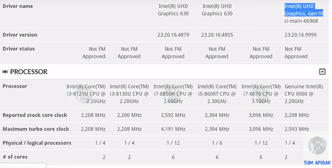 První Cannon Lake spatřen v databázi Sandry