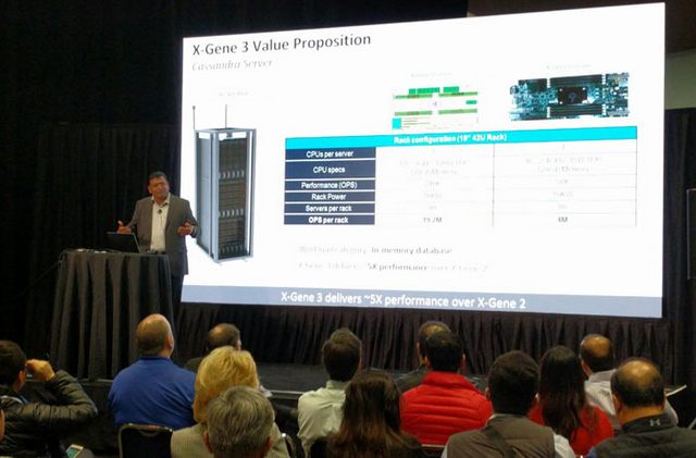 Další konkurence pro x86: výkonný Macom X-Gene 3 s ARM