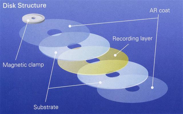 Historie a současnost datových úložišť