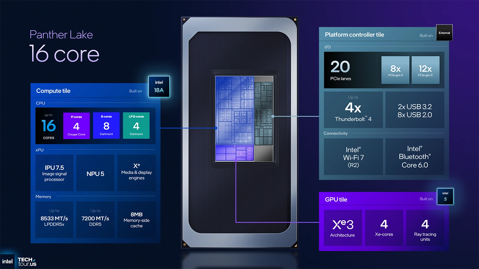 Intel Panther Lake 16C