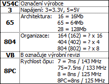 Popis SDRAM pamětí Mosel Vitelic