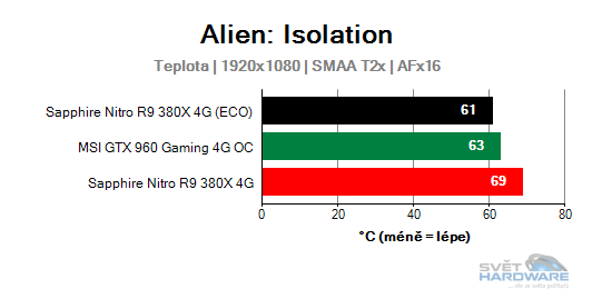 Sapphire Nitro R9 380X 4G: vlk v rouše beránka