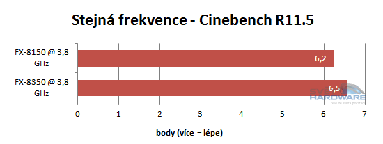 FX Vishera: nový desktopový král AMD