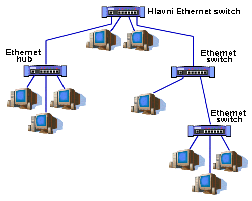 Jak zapojíme síť - 1. část: něco málo z teorie