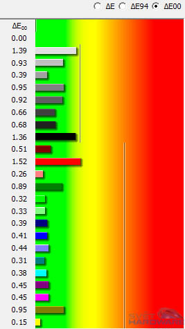 Asus PA249Q: parádní 24" s 16:10