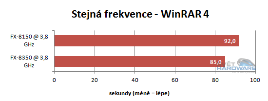 FX Vishera: nový desktopový král AMD