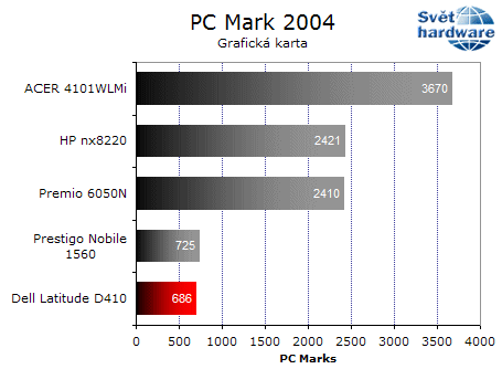 Dell Latitude D410: notebook jako dělaný na práci v terénu