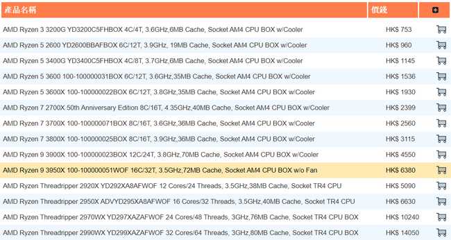 AMD Ryzen 9 3950X by mohl být dostupný bez boxovaného chladiče