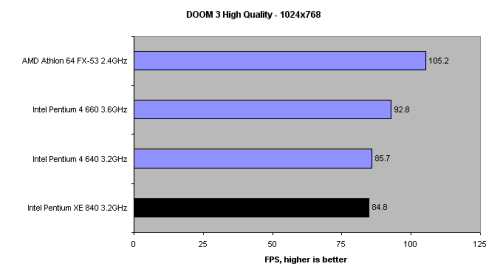 Dual-core: proč nemůže uspět