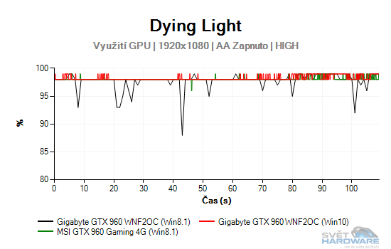 Windows 10: nová správa paměti pro grafické karty!