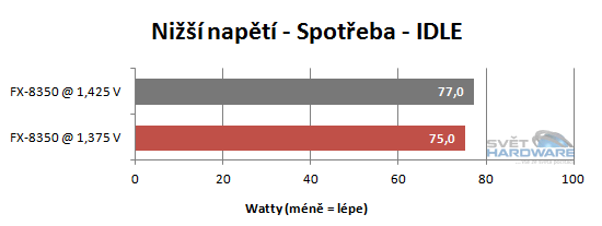 FX Vishera: nový desktopový král AMD
