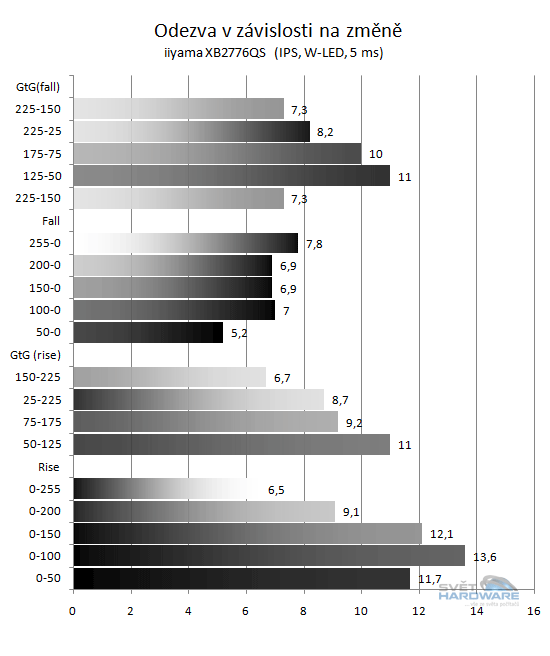 iiyama XB2776QS: panel dokonalý, ale co monitor?