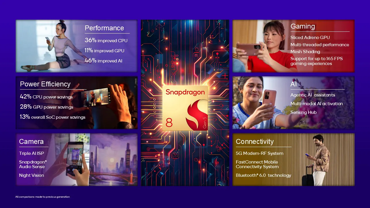 Qualcomm Snapdragon 8 Gen 5