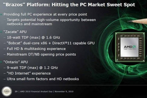 AMD oficiálně představilo platformu Fusion