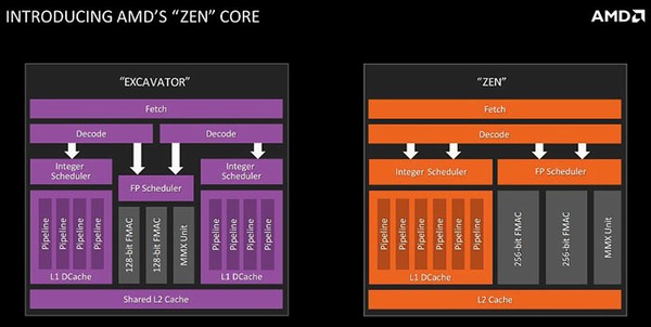 Inženýři AMD měli při vývoji Zenu "naprostou svobodu"