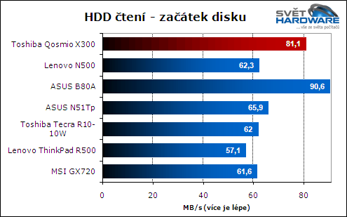 Toshiba Qosmio X300: herní kolos