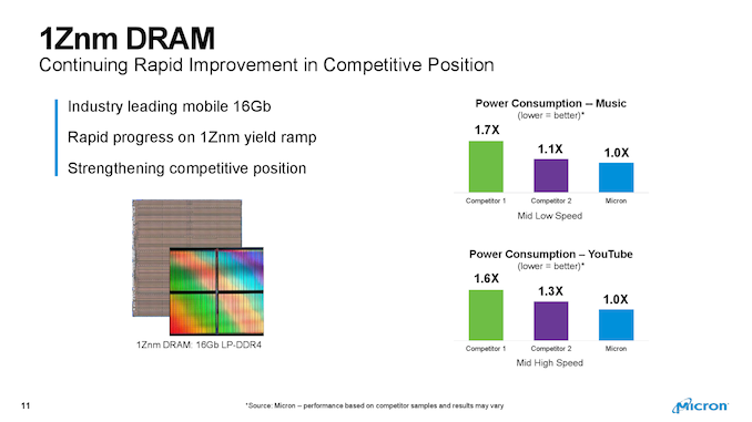 Budoucnost Micronu: 64GB DIMM, nové technologie i EUV