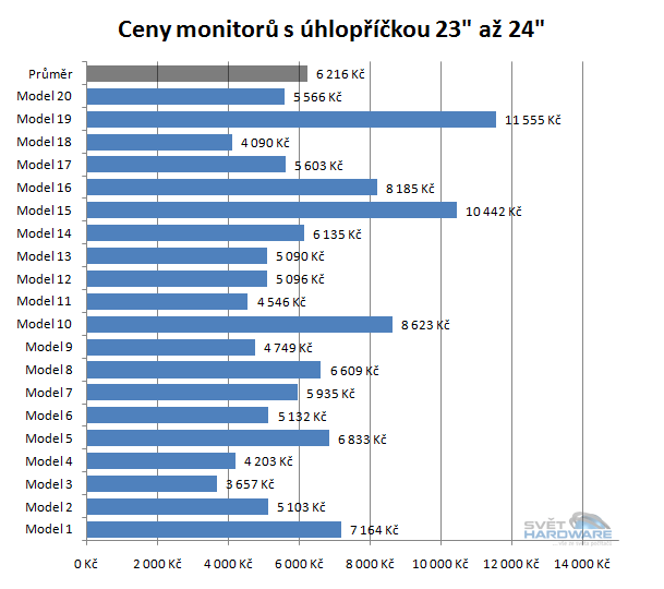 Doporučené LCD monitory: duben 2013