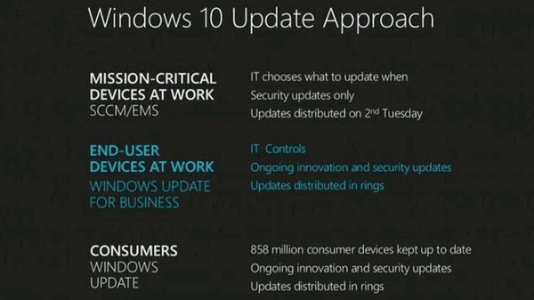 Windows 10 jsou "poslední verzí Windows"