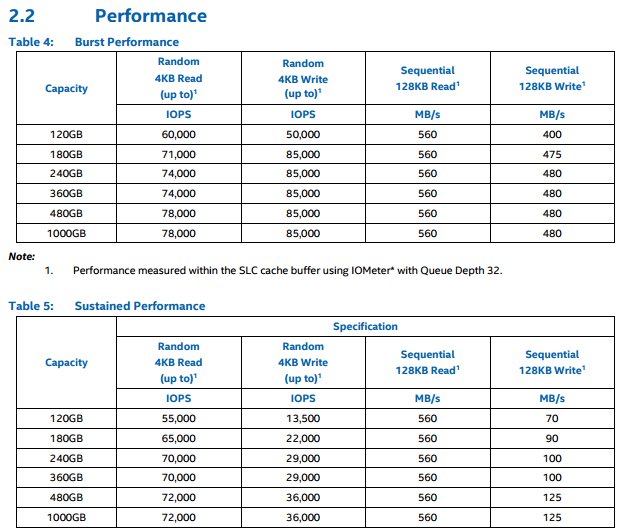 Intel uvádí nové mainstreamové SSD 540s v 6 verzích