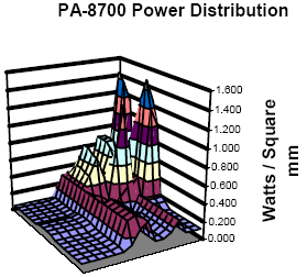 Vyvíjet nové čipy bude složitější - druhá část