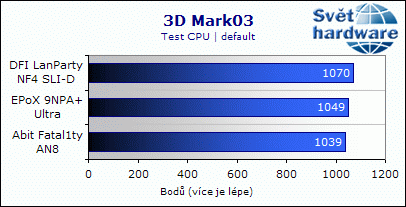 EPoX 9NPA+ Ultra - dobrý overclocking ale horší zvuk