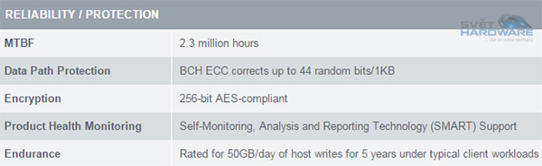 OCZ Vector 150: v testu výdrže jej umučíme k smrti