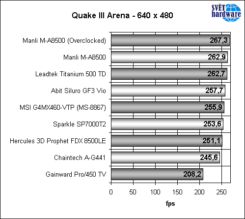 Megatest grafických karet – část druhá
