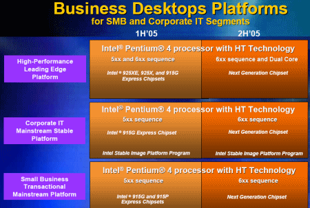 Pentium 4 6xx s 2MB L2 cache představeno