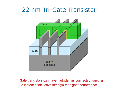 Samsung: 3nm čipy a pokročilé tranzistory GAA a MBC